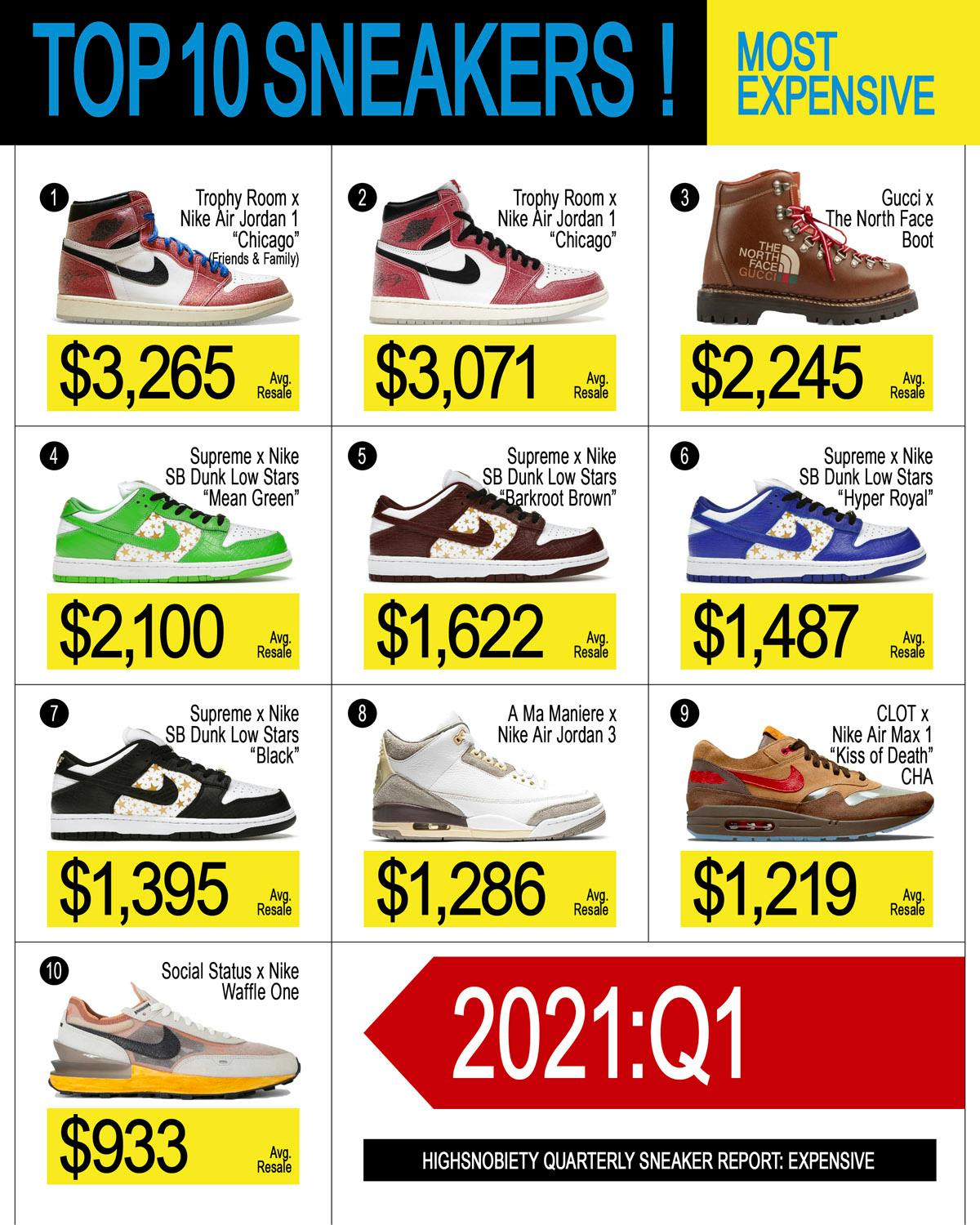 Jordan 1 sneaker industry